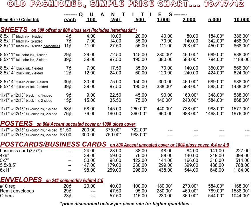 OLD FASHIONED, SIMPLE price chart... 10/17/12  -------- Q     U